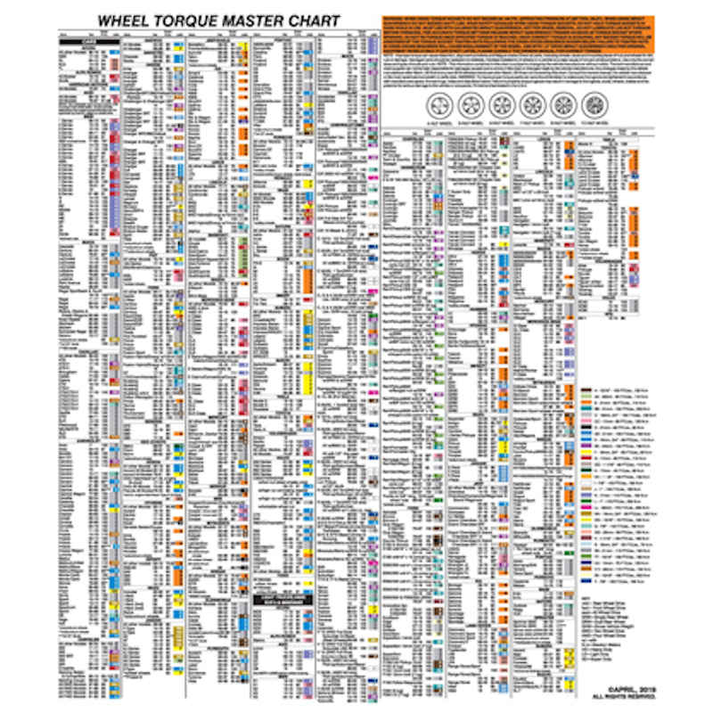 Wheel Torque Socket Laminated Wall Chart - Essential Reference for High-Volume Tire and Brake Shops - LT-1500-LWC