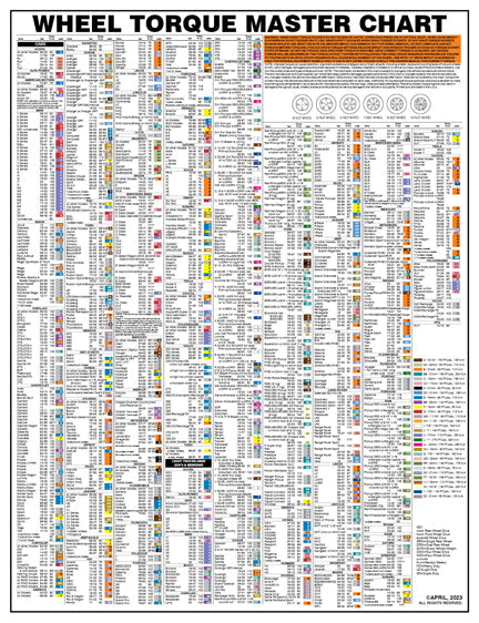 Wheel Torque Socket Laminated Wall Chart - Essential Reference for High-Volume Tire and Brake Shops - LT-1500-LWC